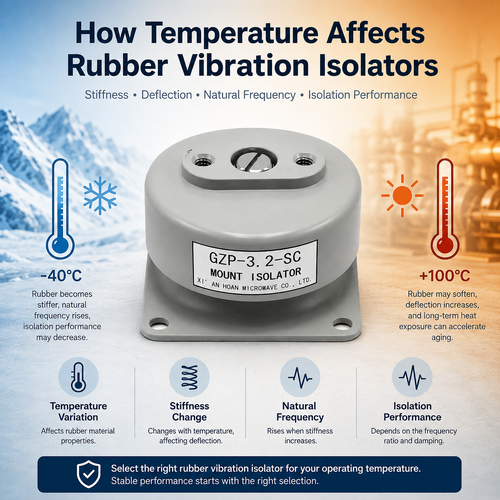 Letzter Firmenblog über Temperatureffekte auf Gummi-Schwingungsdämpfer | HOAN